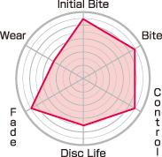 Subaru BRZ Brake Pads - Rear - Project Mu - Club Racer - `13-`27